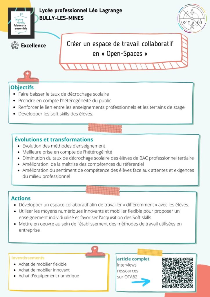 Lycée professionnel Léo Lagrange : lycée public à Bully-les-Mines