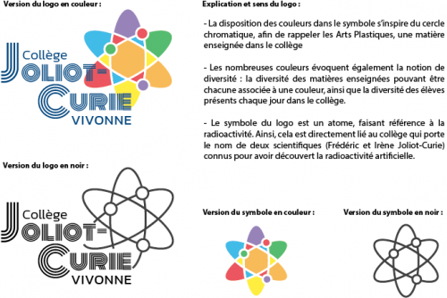 Collège Frédéric et Irène Joliot Curie : collège public à Vivonne